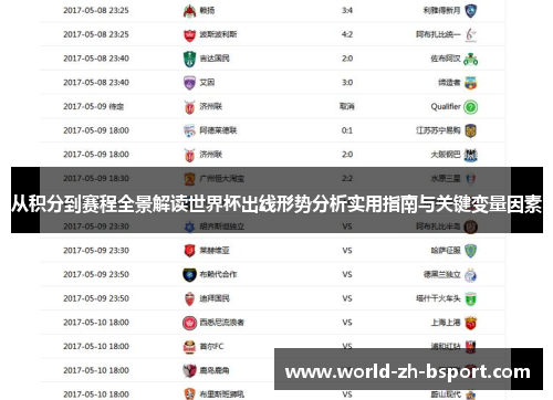从积分到赛程全景解读世界杯出线形势分析实用指南与关键变量因素 从积分到赛程全景解读世界杯出线形势分析实用指南与关键变量因素